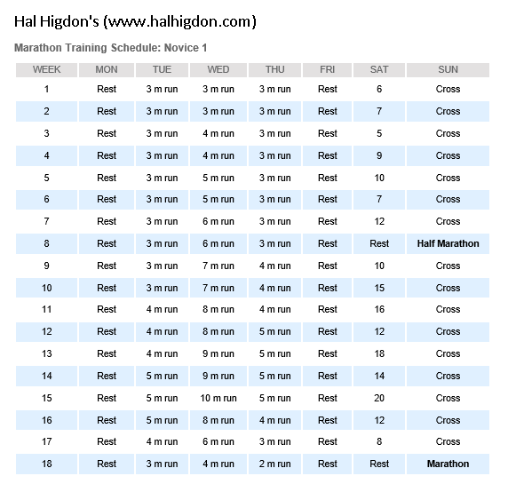 First Marathon Training Schedule