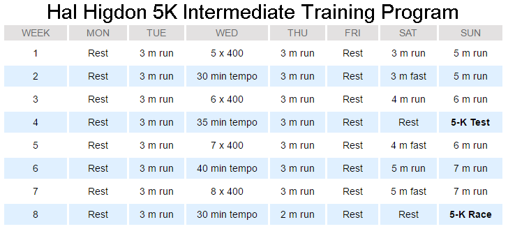 Hal Higdon 5K Intermediate Training Program