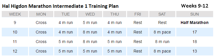 Marathon Measures #3: Third month's training metrics using Hal Higdon Intermediate 1 Marathon Program