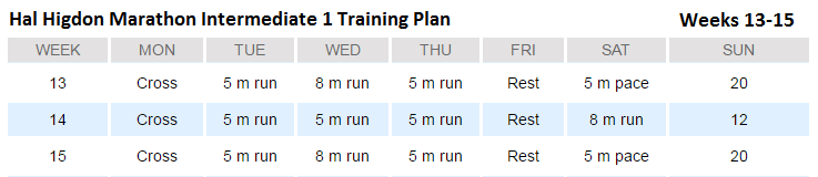 Marathon Measures Hal Higdon Intermediate 1: #4 peak mileage training recap using Hal Higdon Intermediate 1 Marathon Program