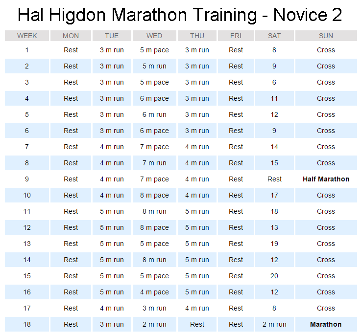 Hal Higdon Marathon Novice 2 Training Review 