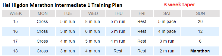 hal-higdon-marathon-intermediate-1-taper