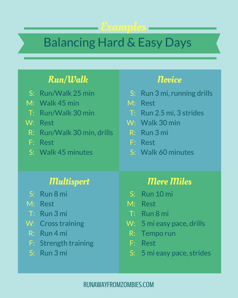 Rest or Run? Examples of Balancing Hard & Easy Days